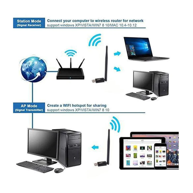 haing-hi-1600-wua-usb-wifi-wireless-adapter-600mbps-pc-accessories-841